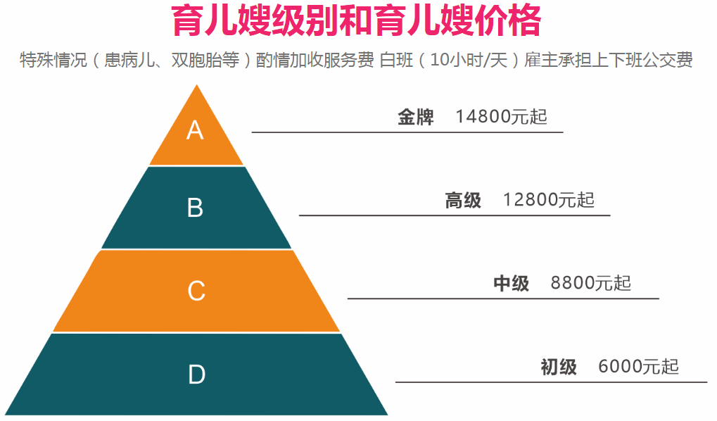 找育儿嫂应注意哪些问题(图1)