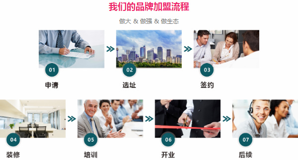加盟月嫂公司,如何评估加盟费的“性价比”?(图2) 加盟月嫂公司,如何评估加盟费的“性价比”?(图2)