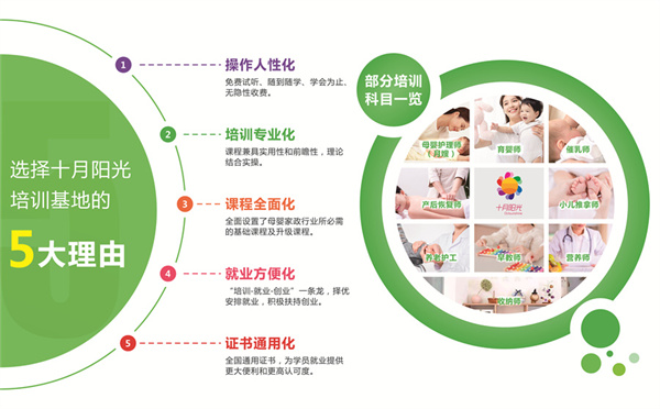 加盟月嫂店最容易被坑的3个环节，提前防范(图1)